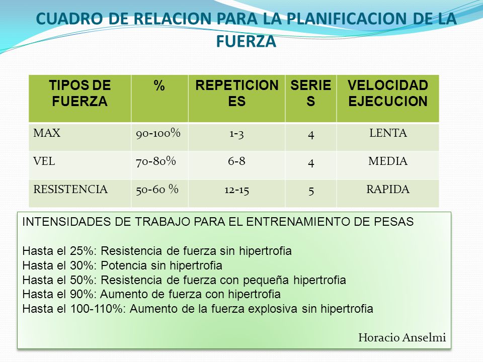 3 tipos de contracciones musculares para trabajar la fuerza